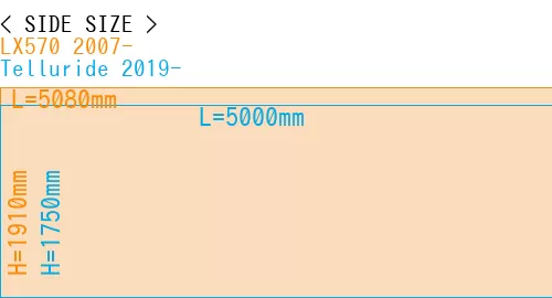 #LX570 2007- + Telluride 2019-